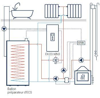 schéma installation chaudière électrique KOSPEL EKCO.MN3